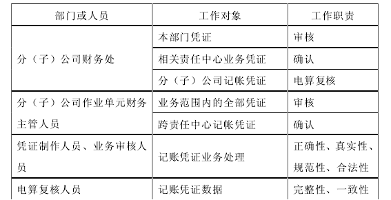 职责分工