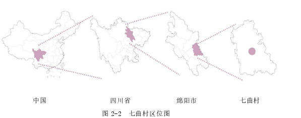 图 2-2  七曲村区位图   