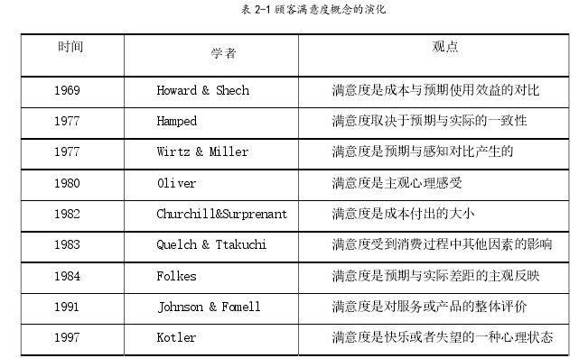 表2-1 顾客满意度概念的演化 