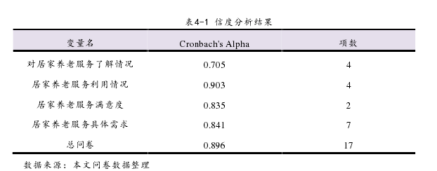 表4-1 信度分析结果 