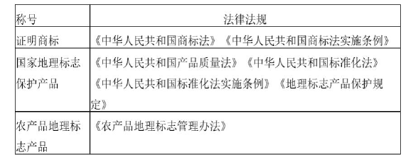 国家层面的法律规章依据