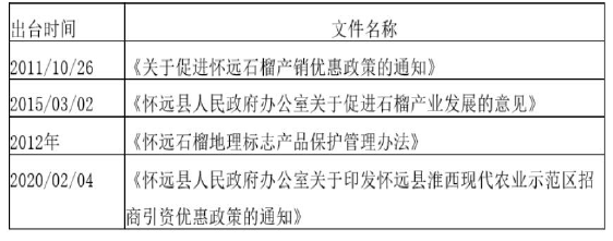 县政府出台的政策和规范性文件