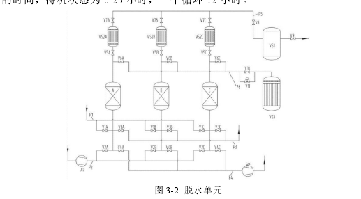 图 3-2 脱水单元