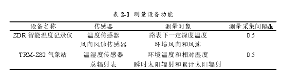 表 2-1  测量设备功能 