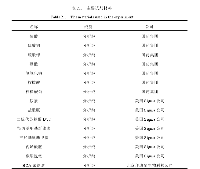 表 2.1 主要试剂材料