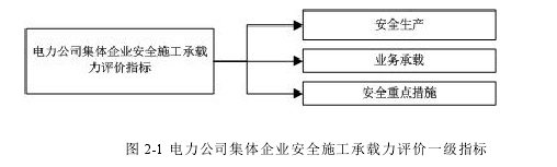 图 2-1 电力公司集体企业安全施工承载力评价一级指标