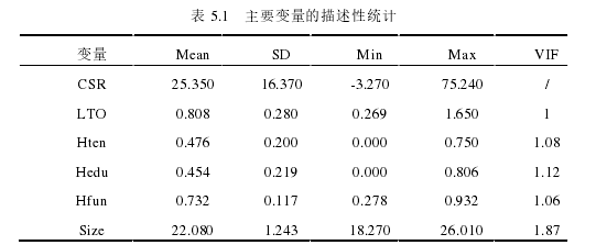 表 5.1   主要变量的描述性统计