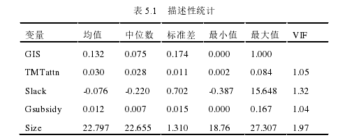 表 5.1   描述性统计 