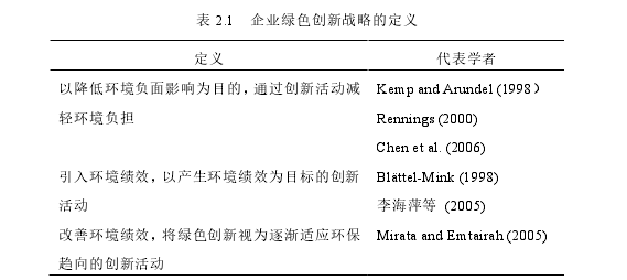 表 2.1   企业绿色创新战略的定义 