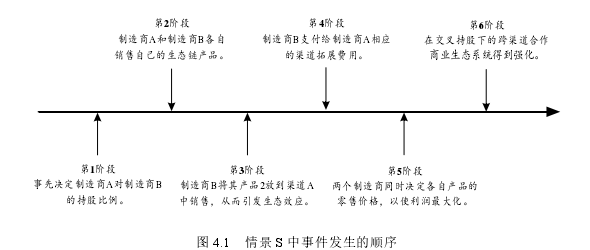 图 4.1   情景 S 中事件发生的顺序 