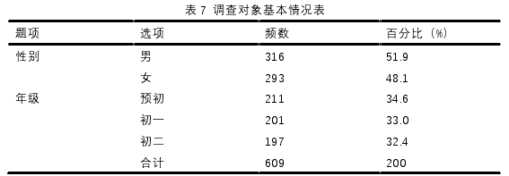 表 7  调查对象基本情况表 