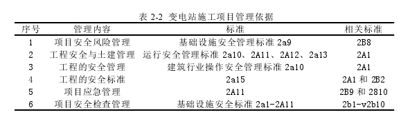 表 2-2 变电站施工项目管理依据