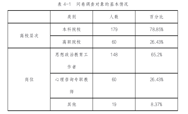 表 4-1 问卷调查对象的基本情况