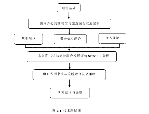 图 1-1 技术路线图