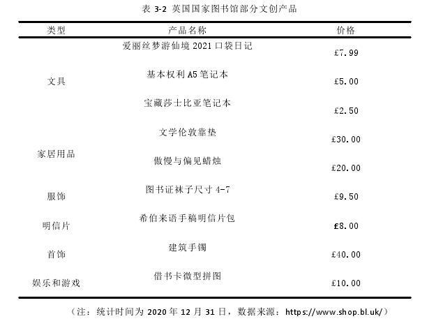 表 3-2 英国国家图书馆部分文创产品