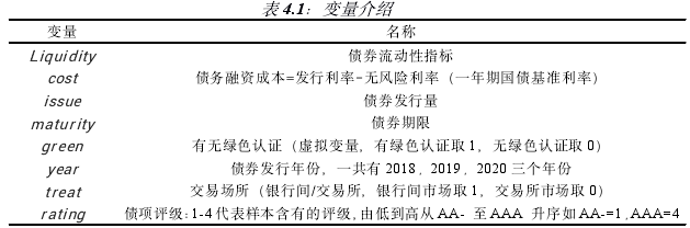 表 4.1：变量介绍