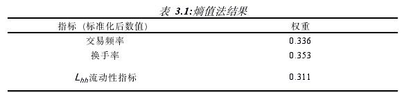 表 3.1:熵值法结果