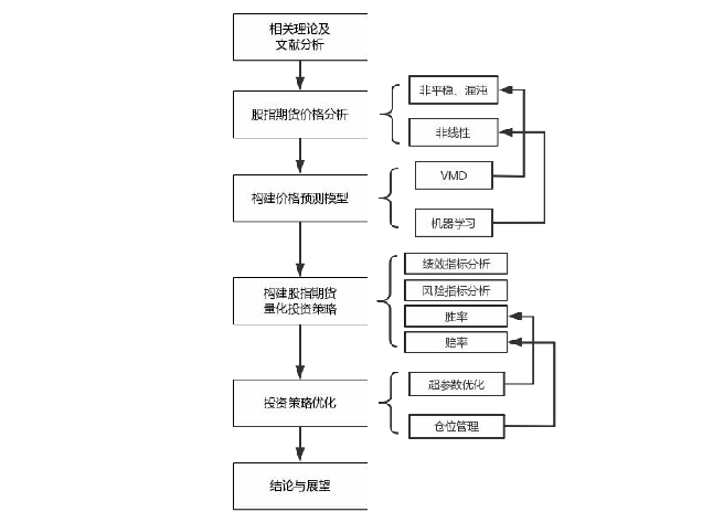 图 1 研究思路