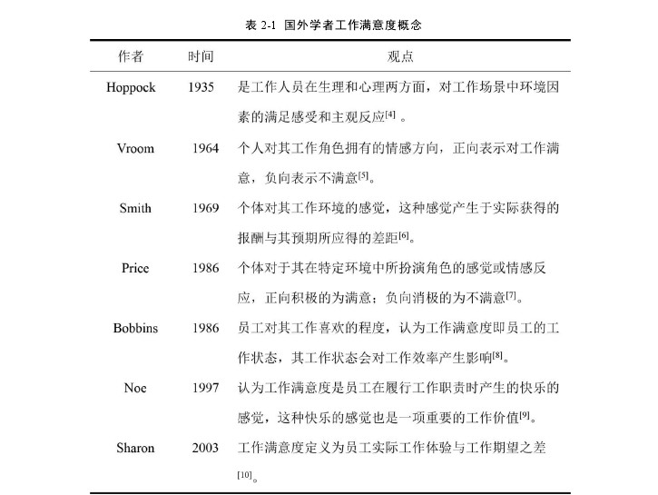 表 2-1  国外学者工作满意度概念 