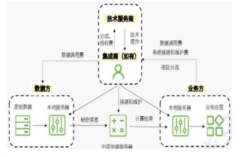 自动化行政行为的合法性审查