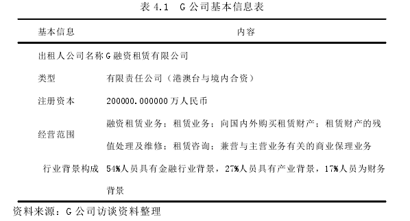 表 4.1 G 公司基本信息表