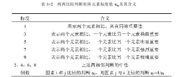 表 4-2 两两比较判断矩阵元素标度值 aij及其含义