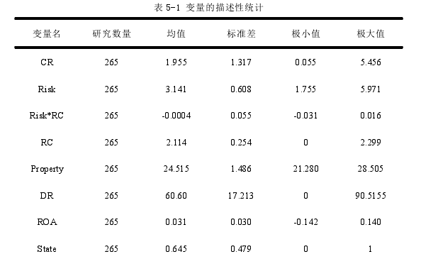 表 5-1 变量的描述性统计