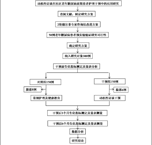  技术路线图