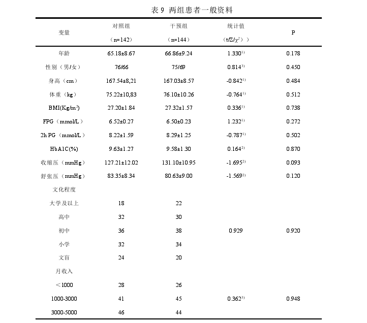 表 9 两组患者一般资料