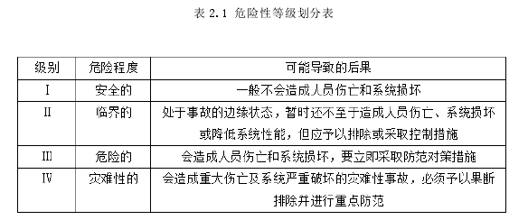 表 2.1 危险性等级划分表