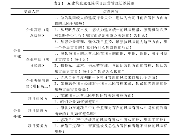 表 3-1 A 建筑企业在施项目运营管理访谈提纲