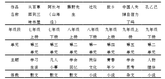 .部编版初中语文教材中鲁迅作品选文