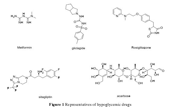 Figure 1 Representatives of hypoglycemic drugs 