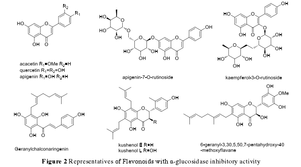 Figure 2 Representatives of Flavonoids with α-glucosidase inhibitory activity 