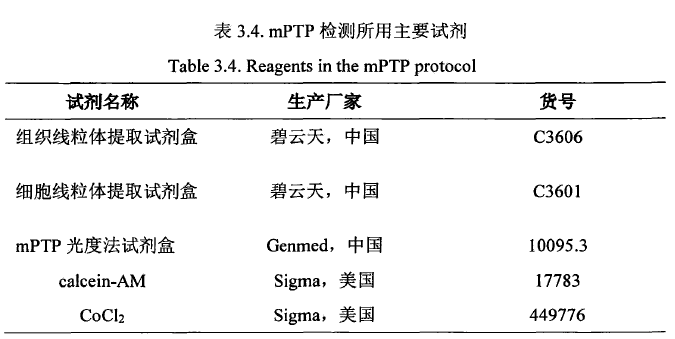 表3.4 检测所用主要试剂