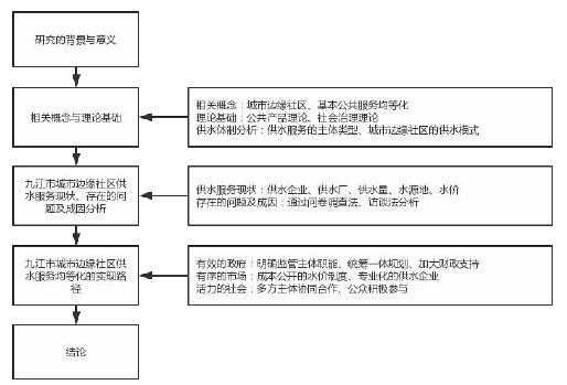 研究思路