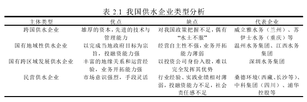 供表 2.1 我国供水企业类型分析