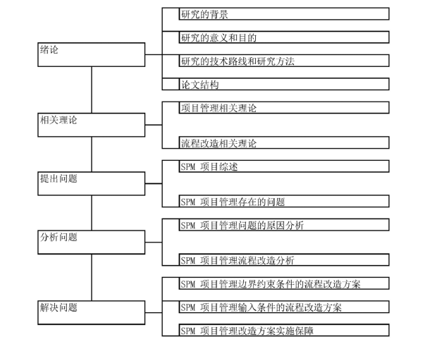 图 1.1 技术路线 