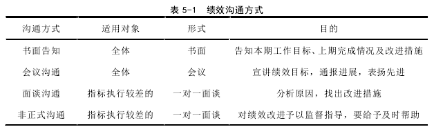 表 5-1  绩效沟通方式 