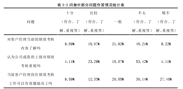 表 3-2 问卷中部分问题作答情况统计表 