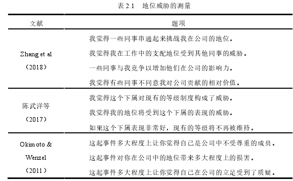 威表 2.1   地位威胁的测量 