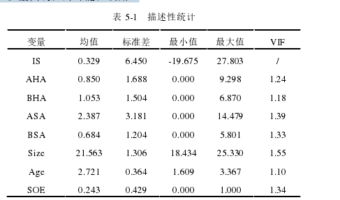 表 5-1   描述性统计 