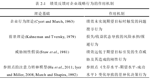 表 2-1   绩效反馈对企业战略行为的作用机制 