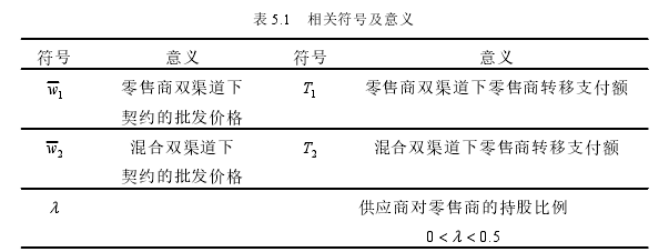 表 5.1 相关符号及意义