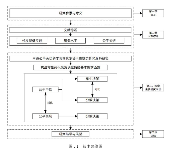 图 1.1   技术路线图 