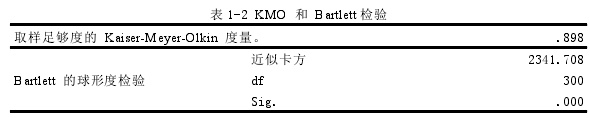 表 1-2 KMO 和 Bartlett 检验