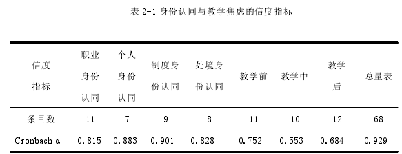 表 2-1 身份认同与教学焦虑的信度指标