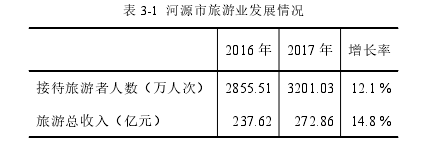 表 3-1 河源市旅游业发展情况