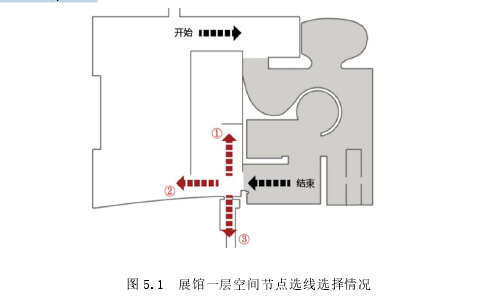 图 5.1  展馆一层空间节点选线选择情况 