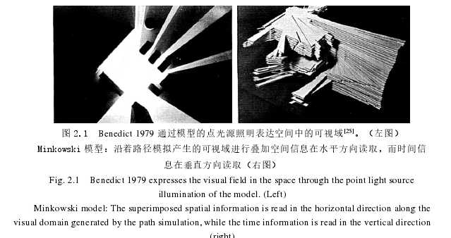 图 2.1  Benedict 1979 通过模型的点光源照明表达空间中的可视域[25]。（左图）